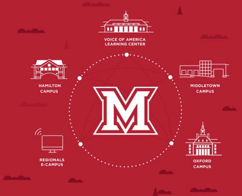 Illustration of Miami University campuses